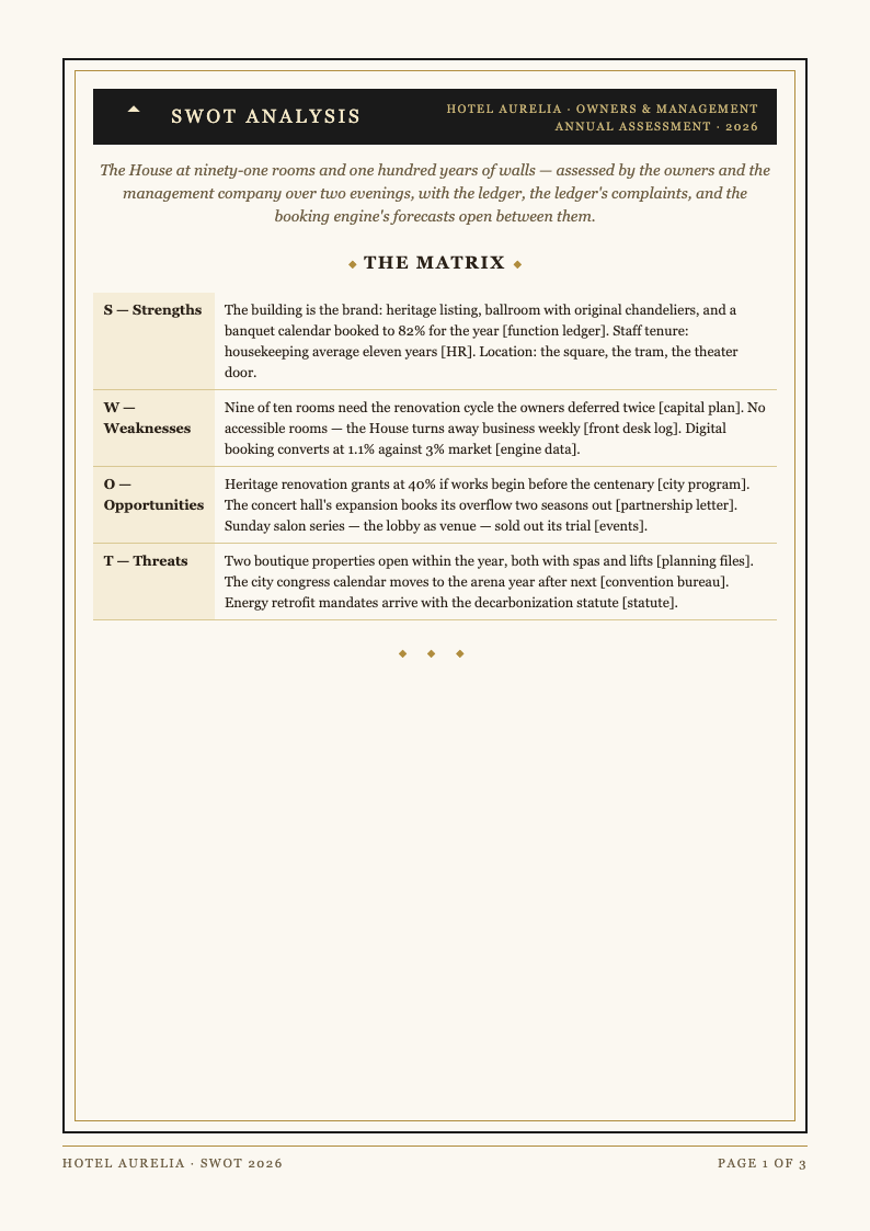 Art deco modern swot analysis